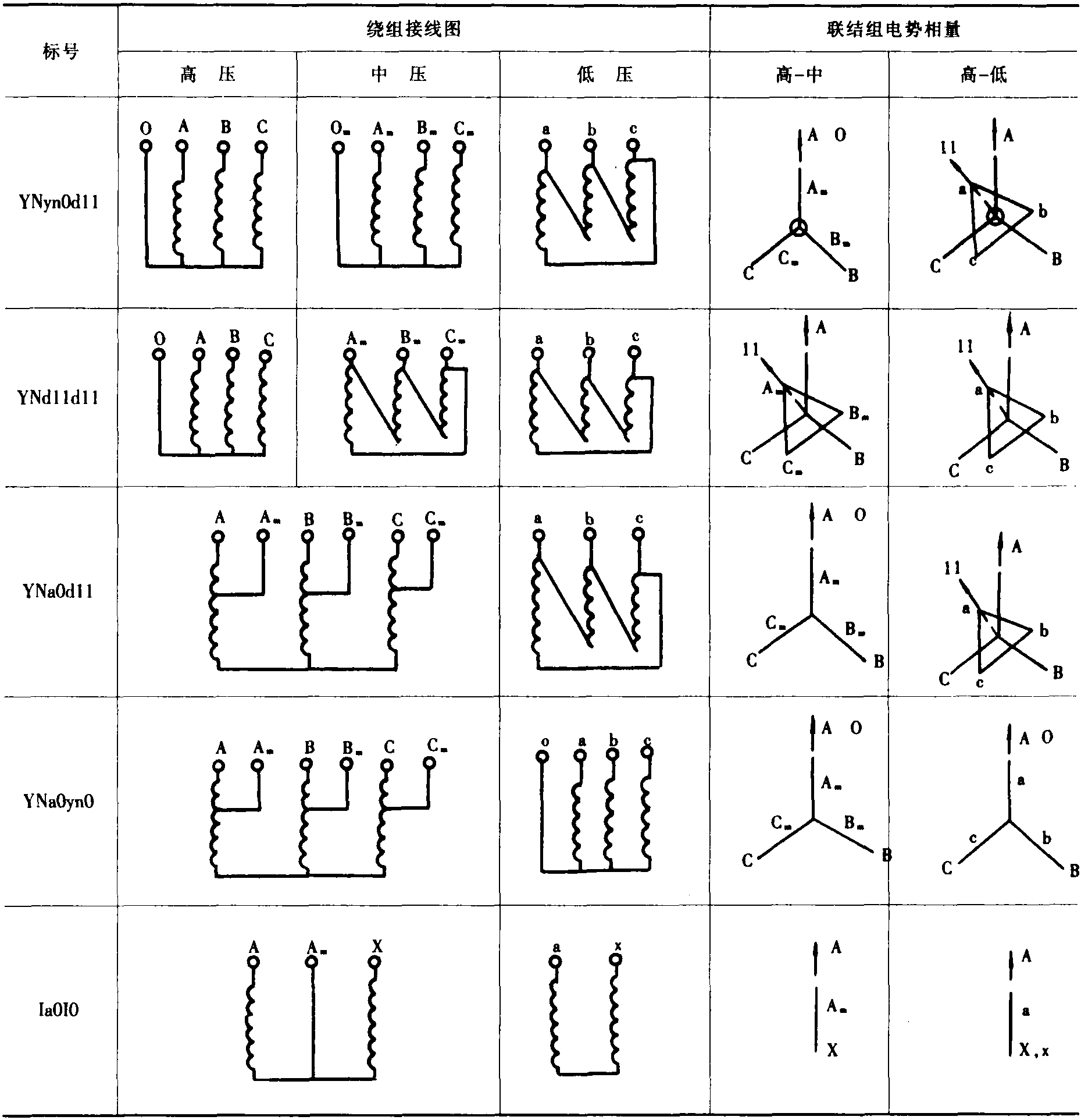 第一節(jié) 概述